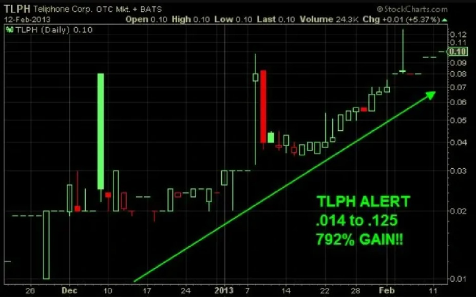TLPH case study